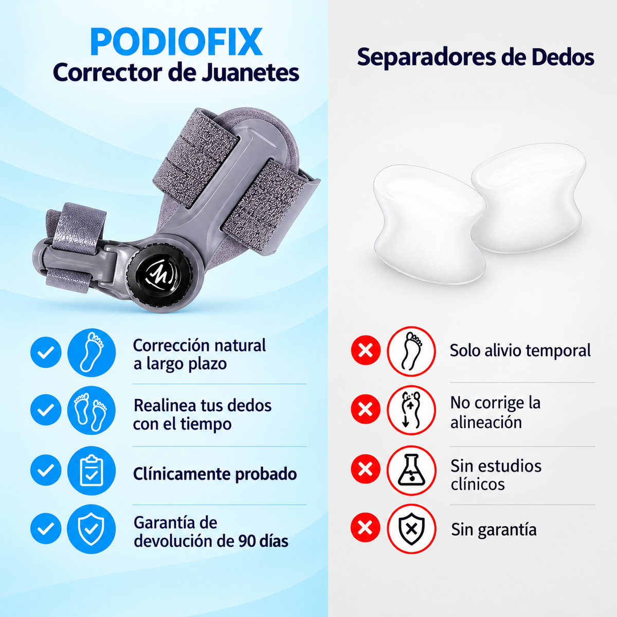 PODIOFIX · Férula ajustable para juanetes
